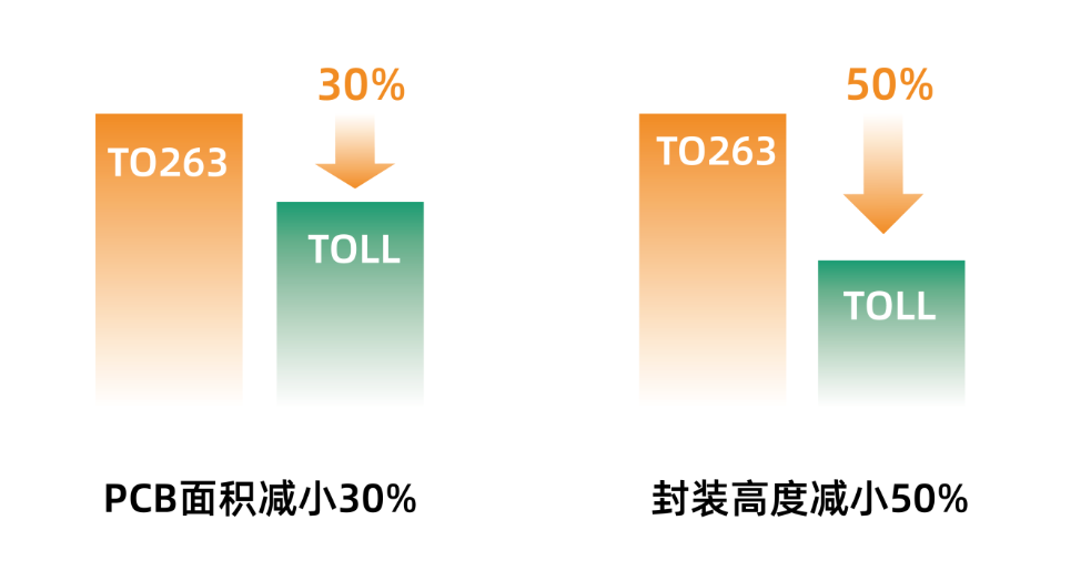 通信电源