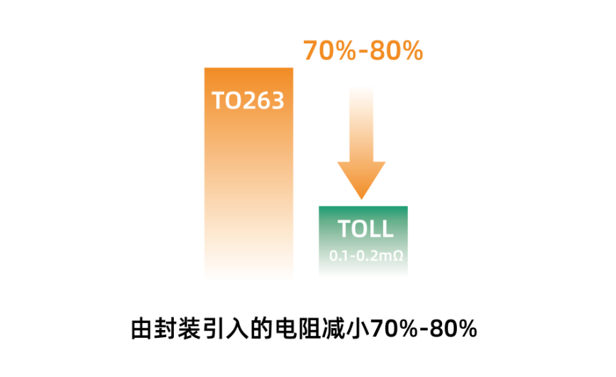 通信电源