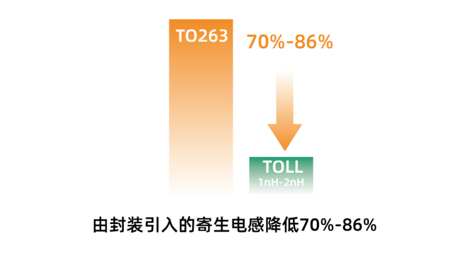 通信电源