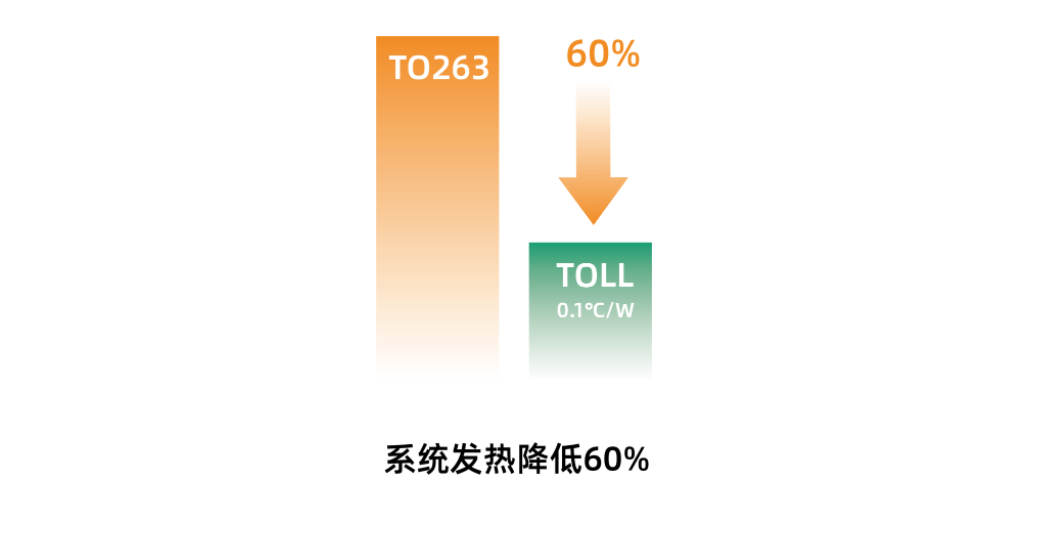 通信电源