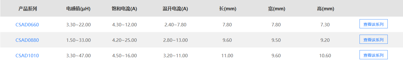 电磁干扰