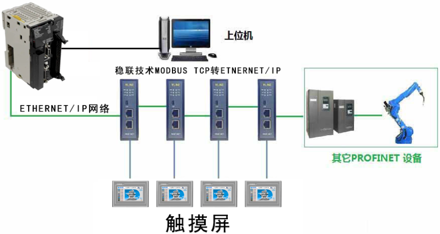 触摸屏