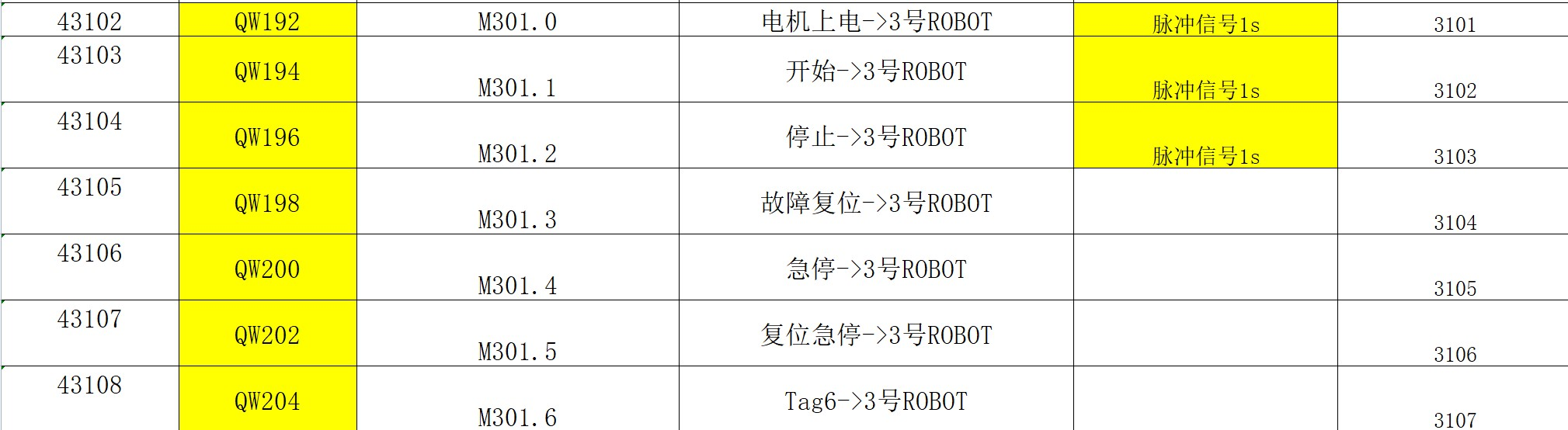 Profinet