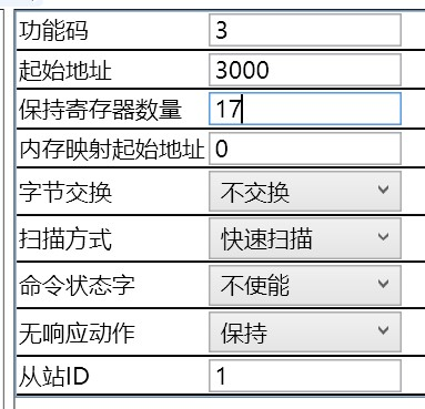 Profinet