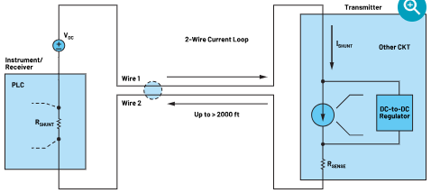 ldo