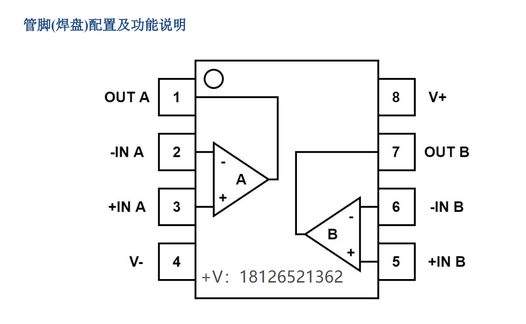 运算放大器