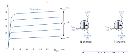 MOSFET