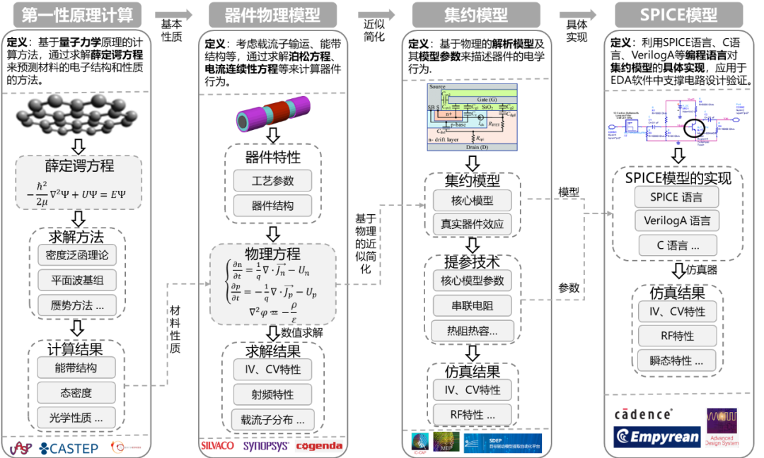 模型