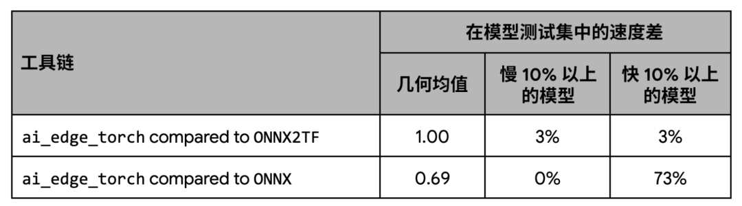 机器学习