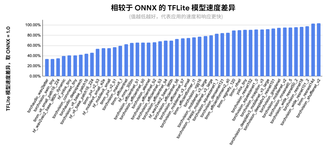 机器学习