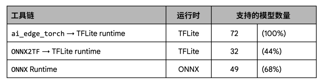 机器学习