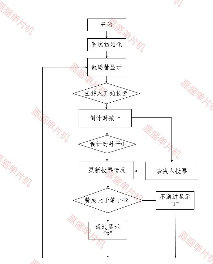 51单片机