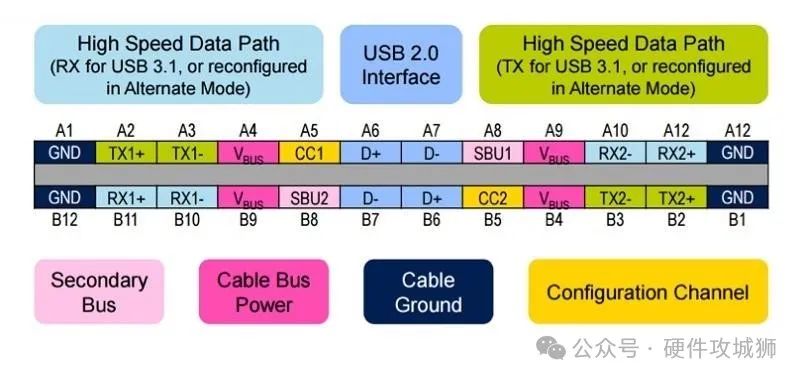 type-c