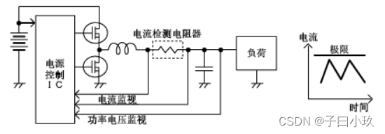 电路设计