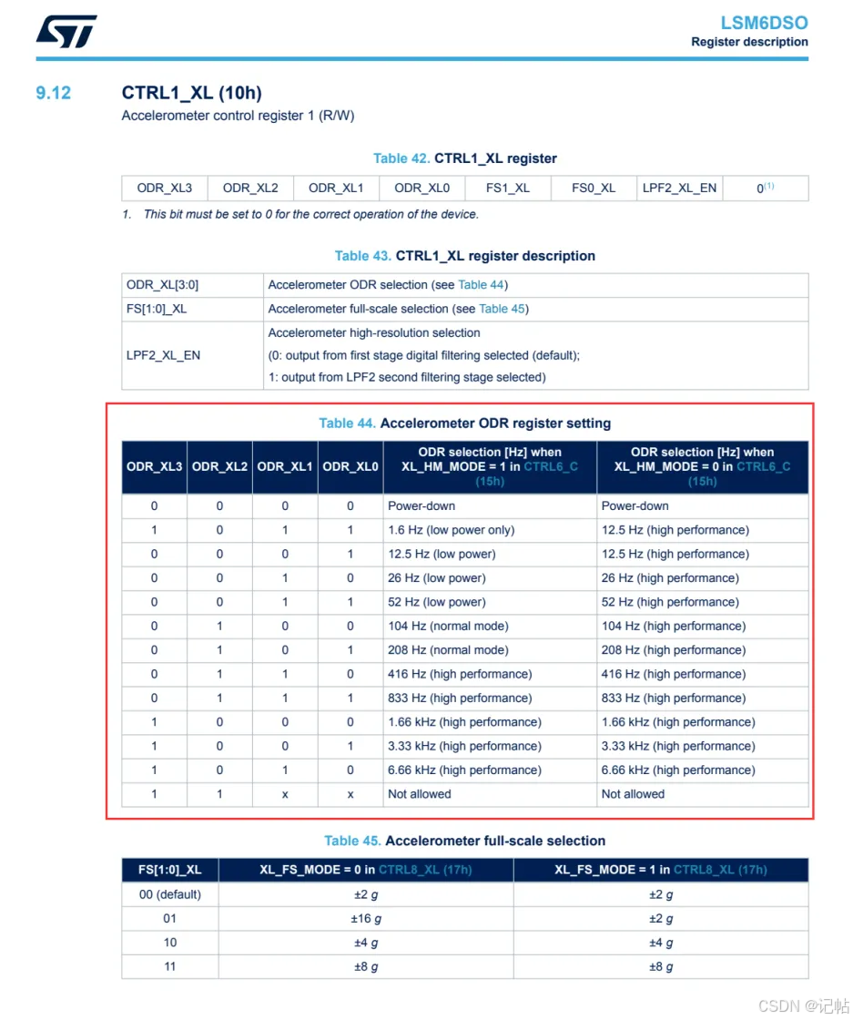 stm32cubemx