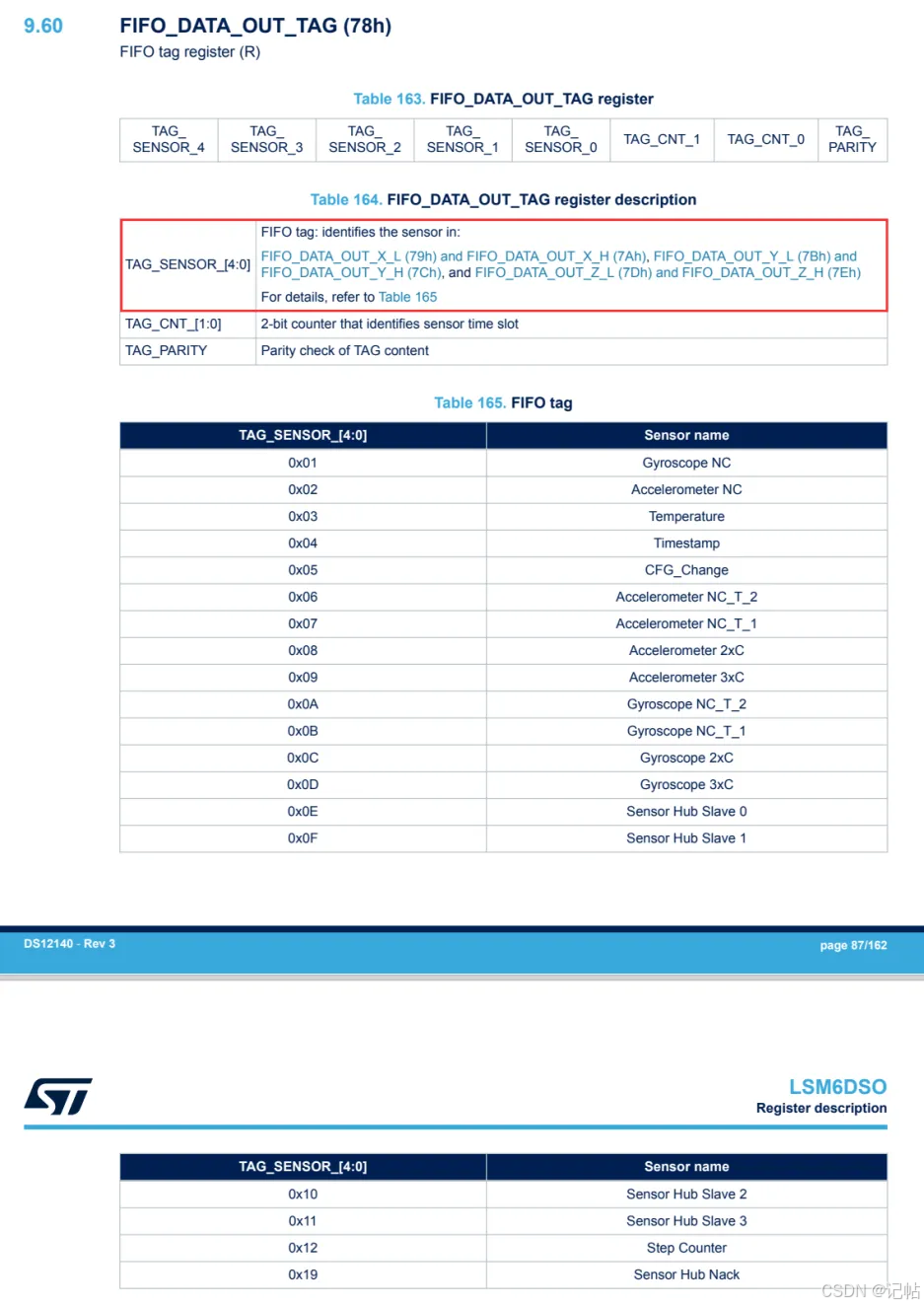 stm32cubemx