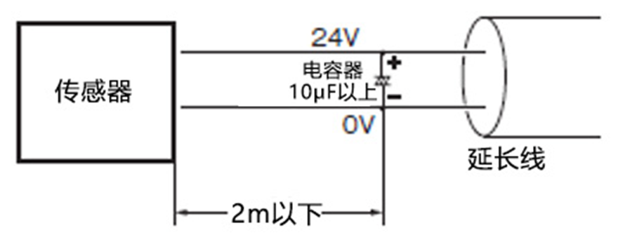 线缆