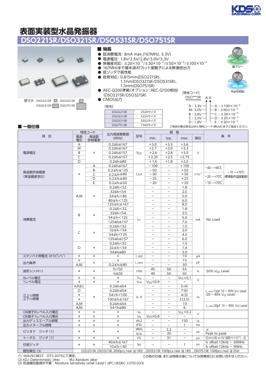 表面贴装