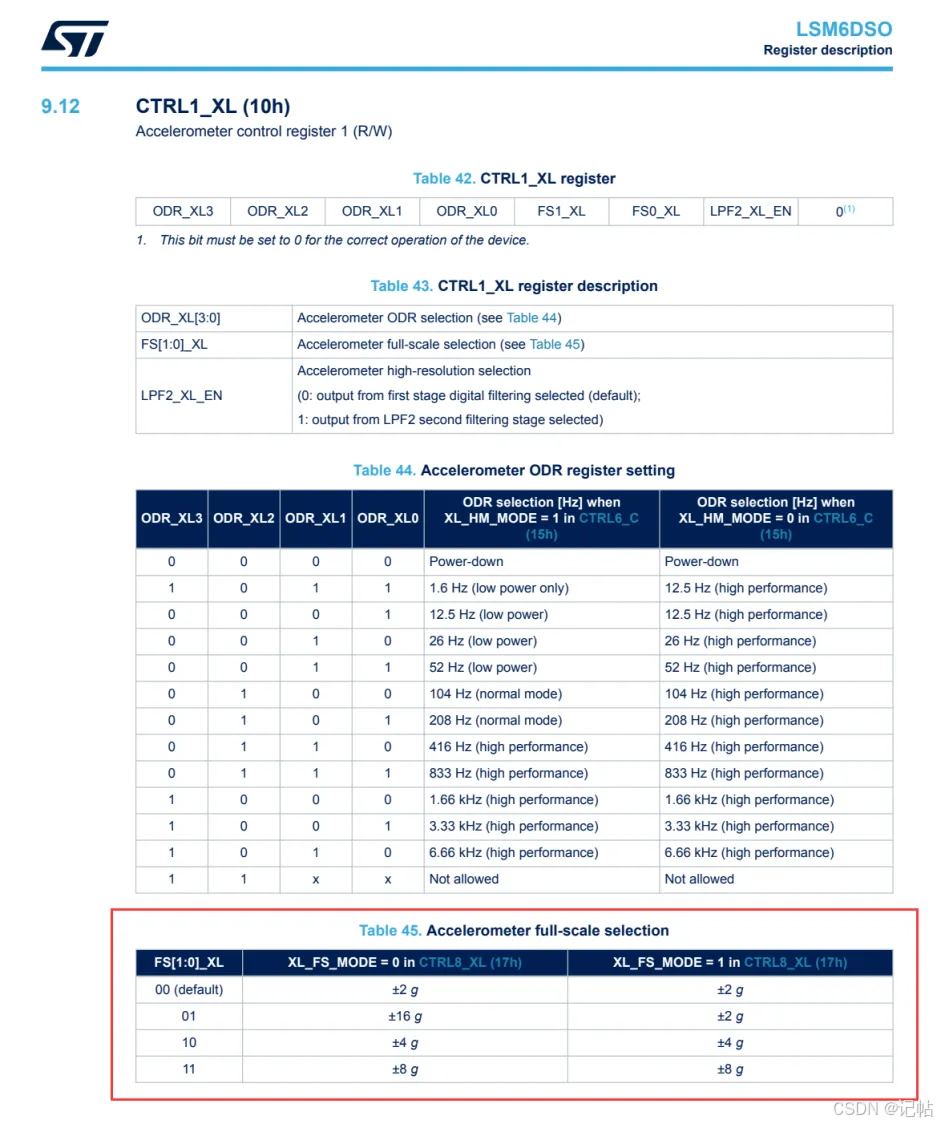 stm32cubemx