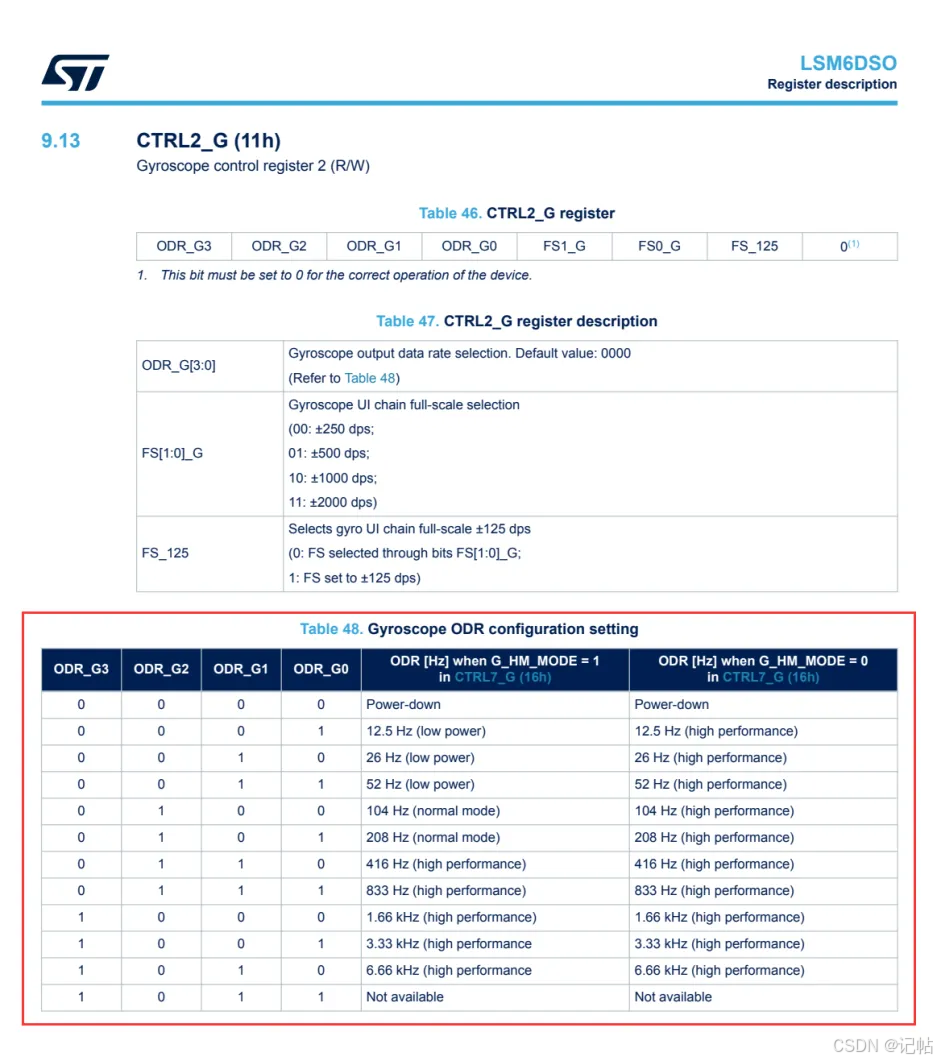 stm32cubemx