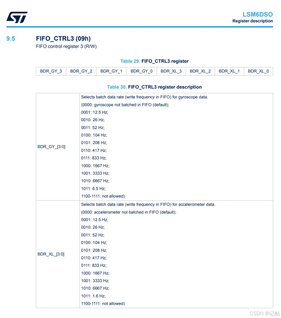 stm32cubemx