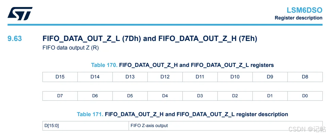 stm32cubemx