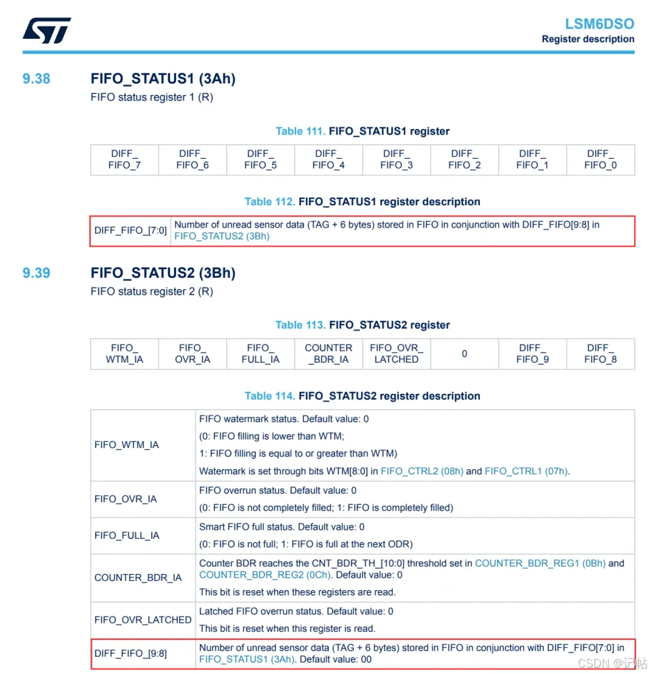 stm32cubemx