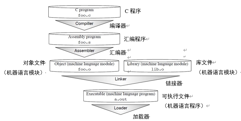 流程图.png