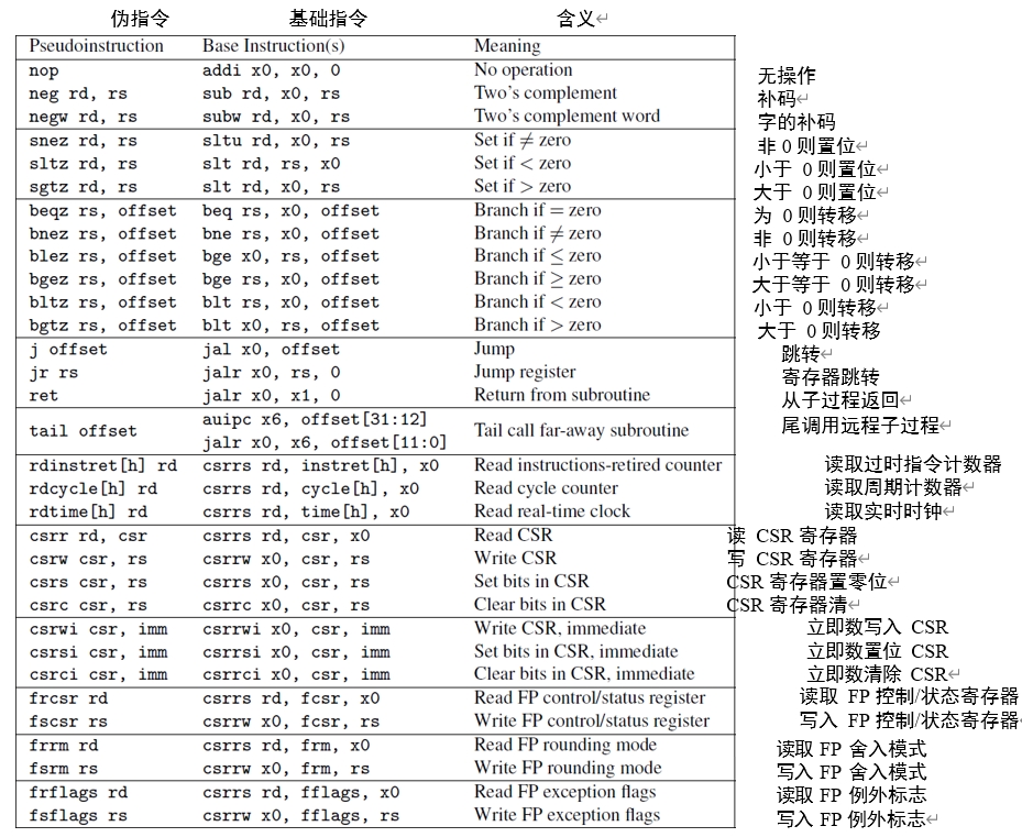 指令列表.png