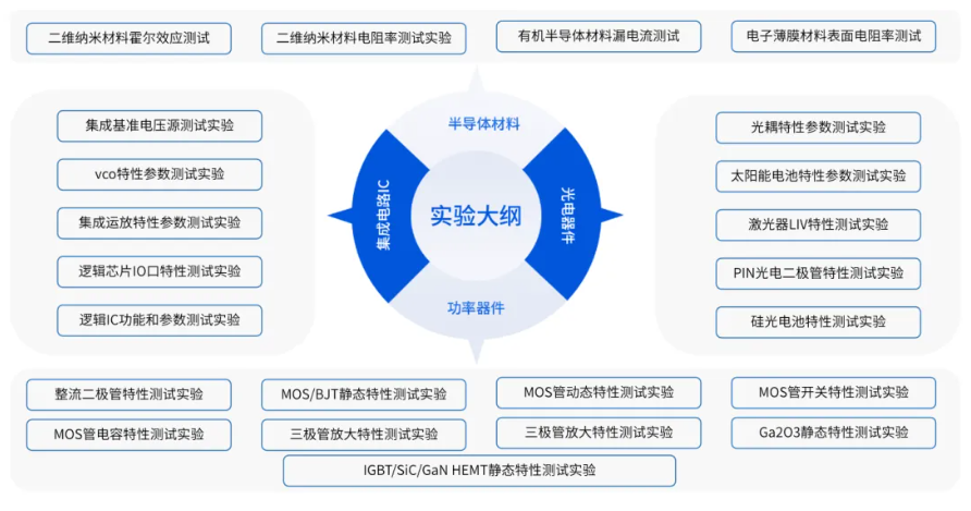 数字源表