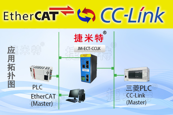 ethercat