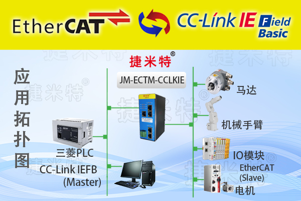 CC-Link