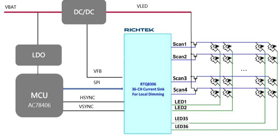 led