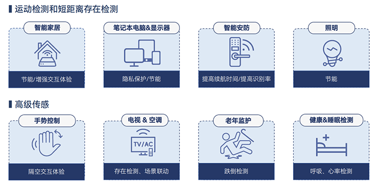 毫米波雷达