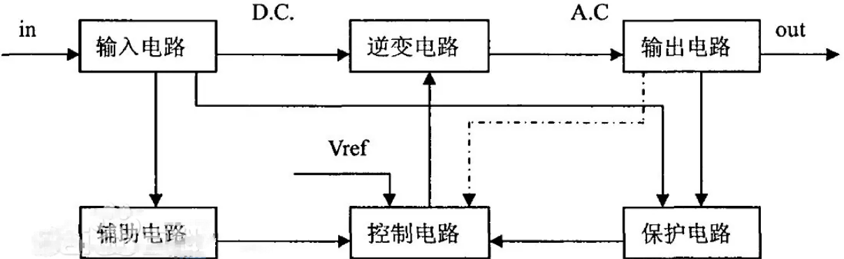 逆变电路