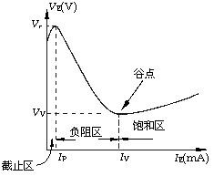 伏安特性