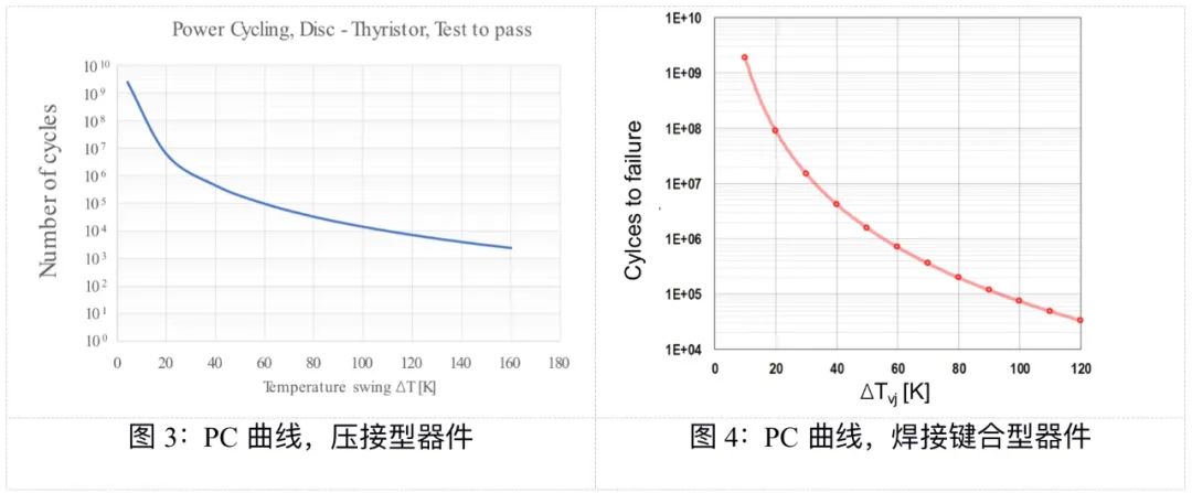 IGBT