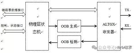 收发器