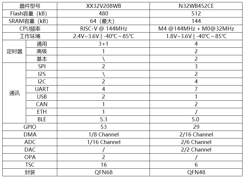 diff_cpu.png