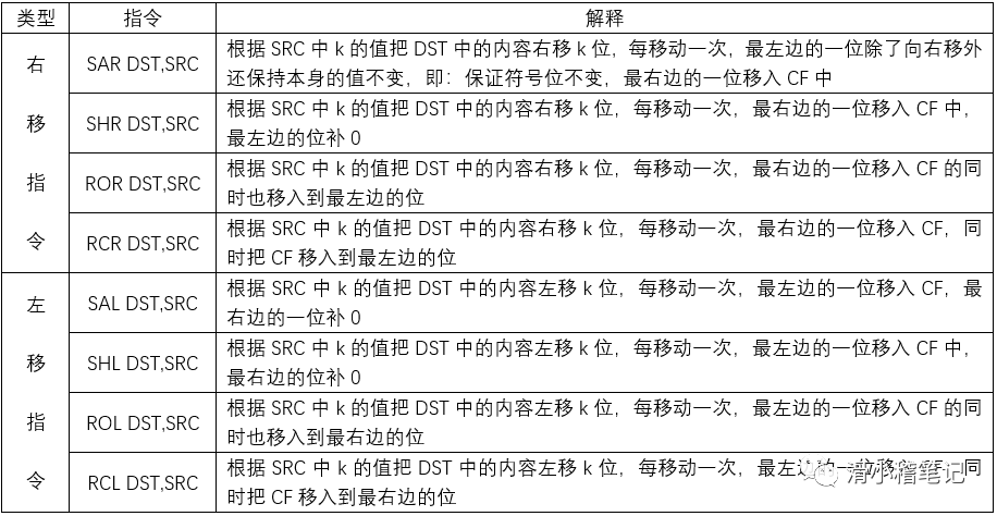 按键