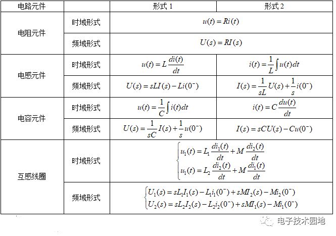 微分方程