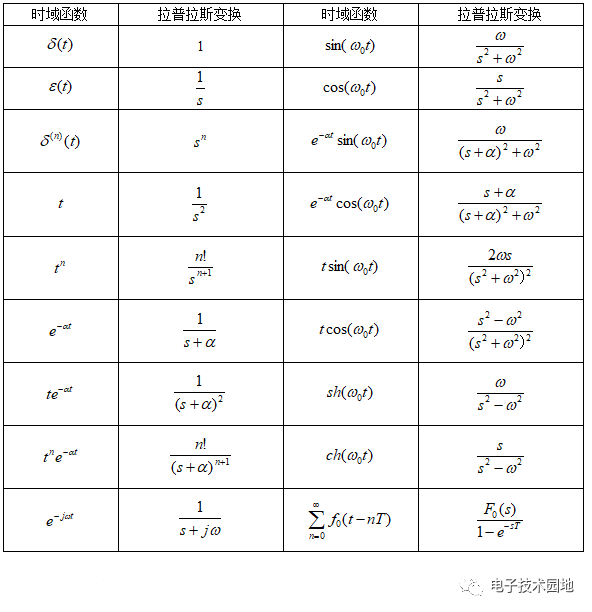 微分方程