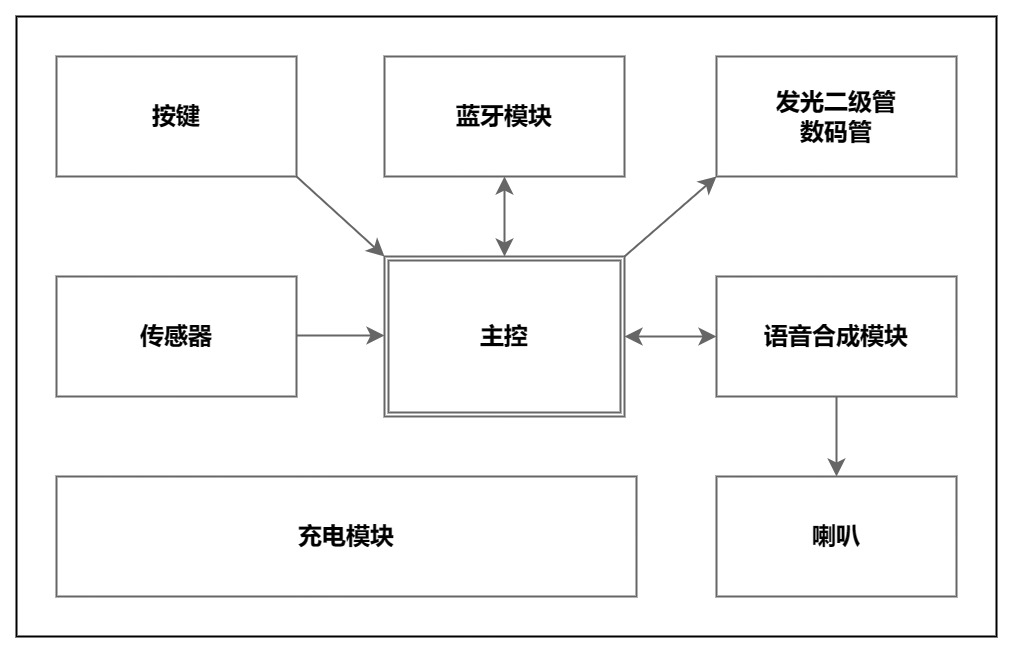 框图.jpg