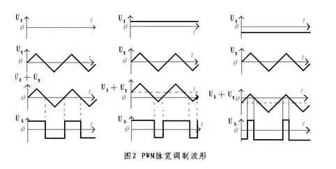 PWM