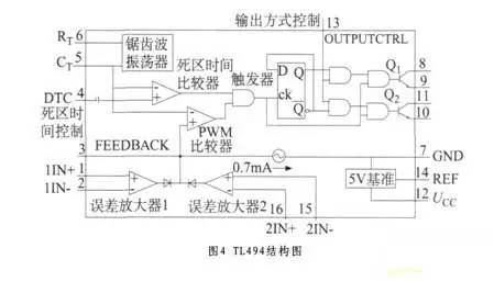 PWM