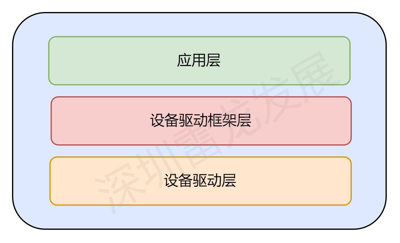 SD NAND,贴片式TF卡,贴片式SD卡