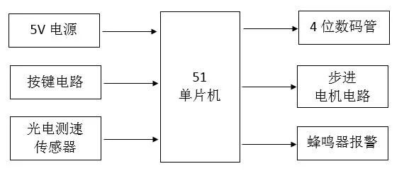 驱动电路