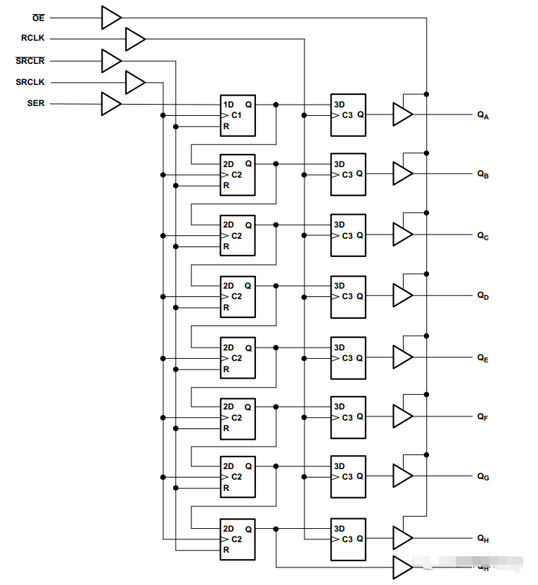 GPIO