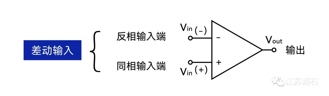 运算放大器