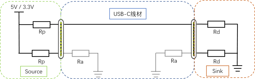 usb